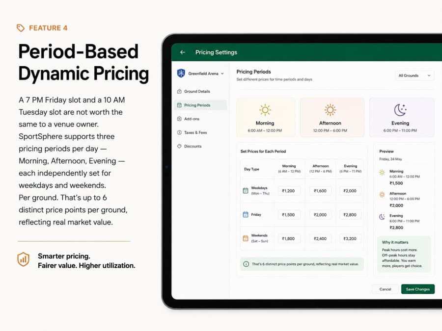 Period-Based Dynamic Pricing