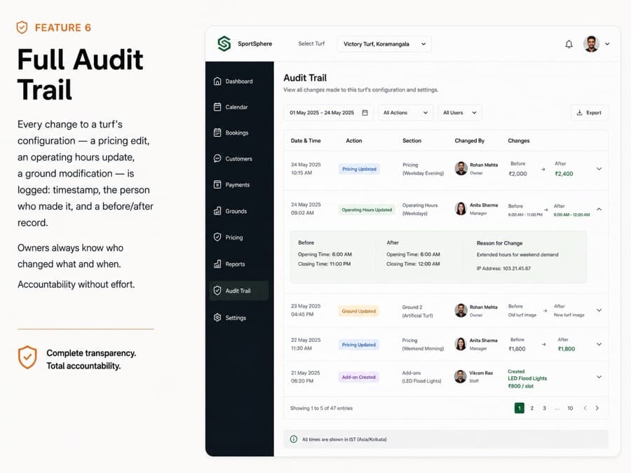 Full Audit Trail